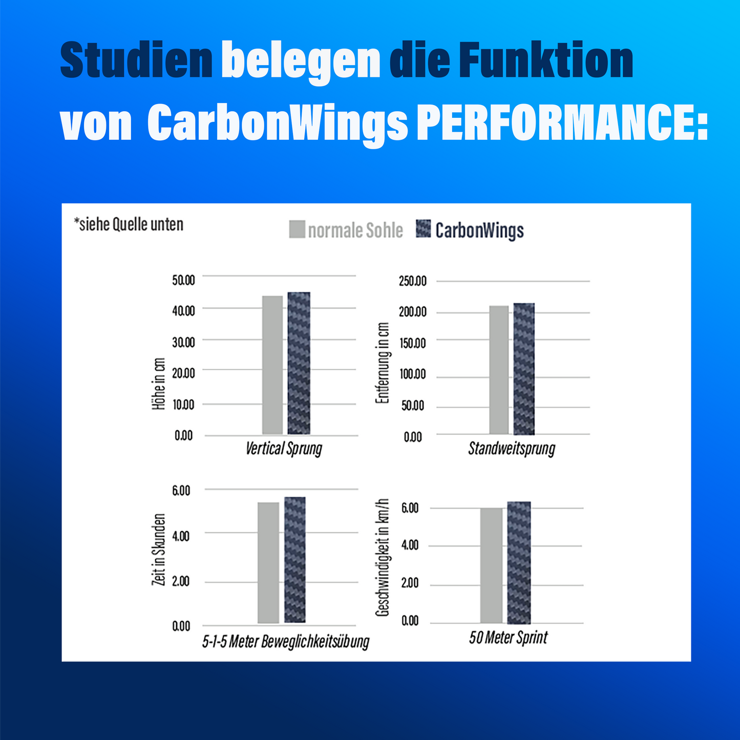 CarbonWings Bounce