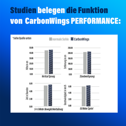 CarbonWings Bounce